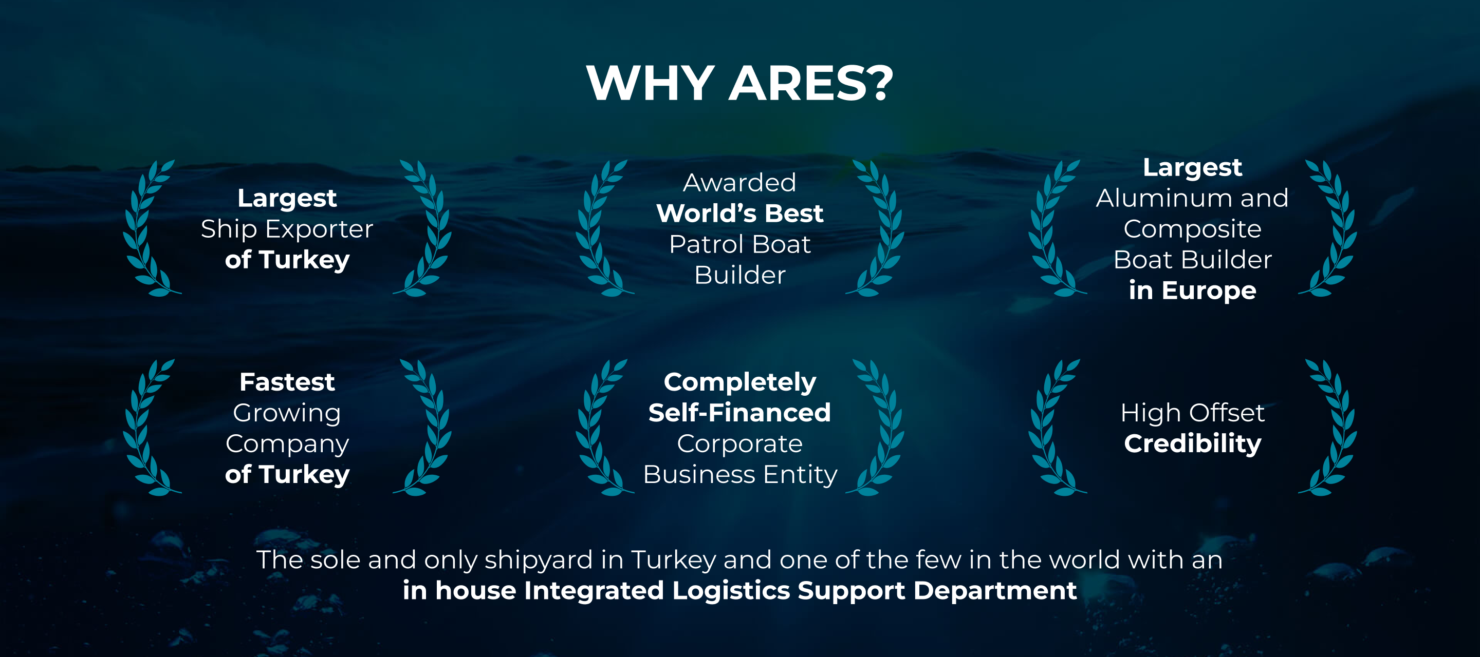 About Ares